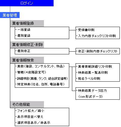 kihon 01 入札管理システム